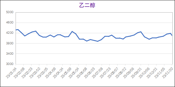 水性色浆
